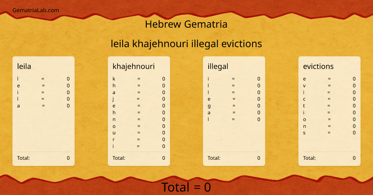 leila khajehnouri illegal evictions in hebrew Gematria